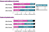 Prostaglandin-Free Lash & Brow Growth Serum – 6ml